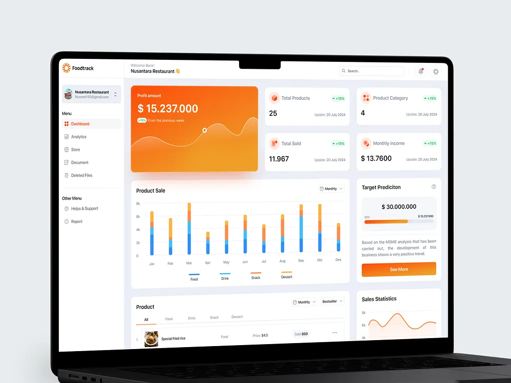 Inventory Management System Dashboard