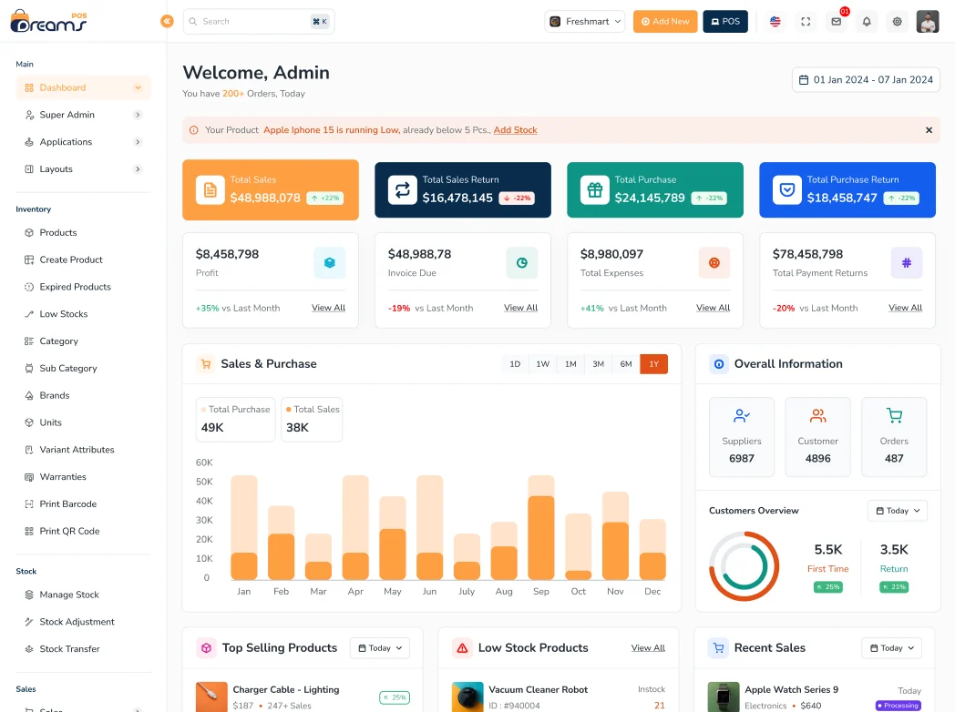 Retail POS Software Dashboard